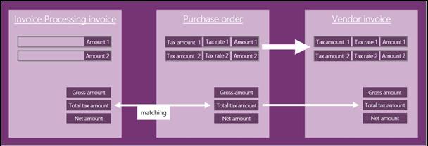 Simplified Tax Matching