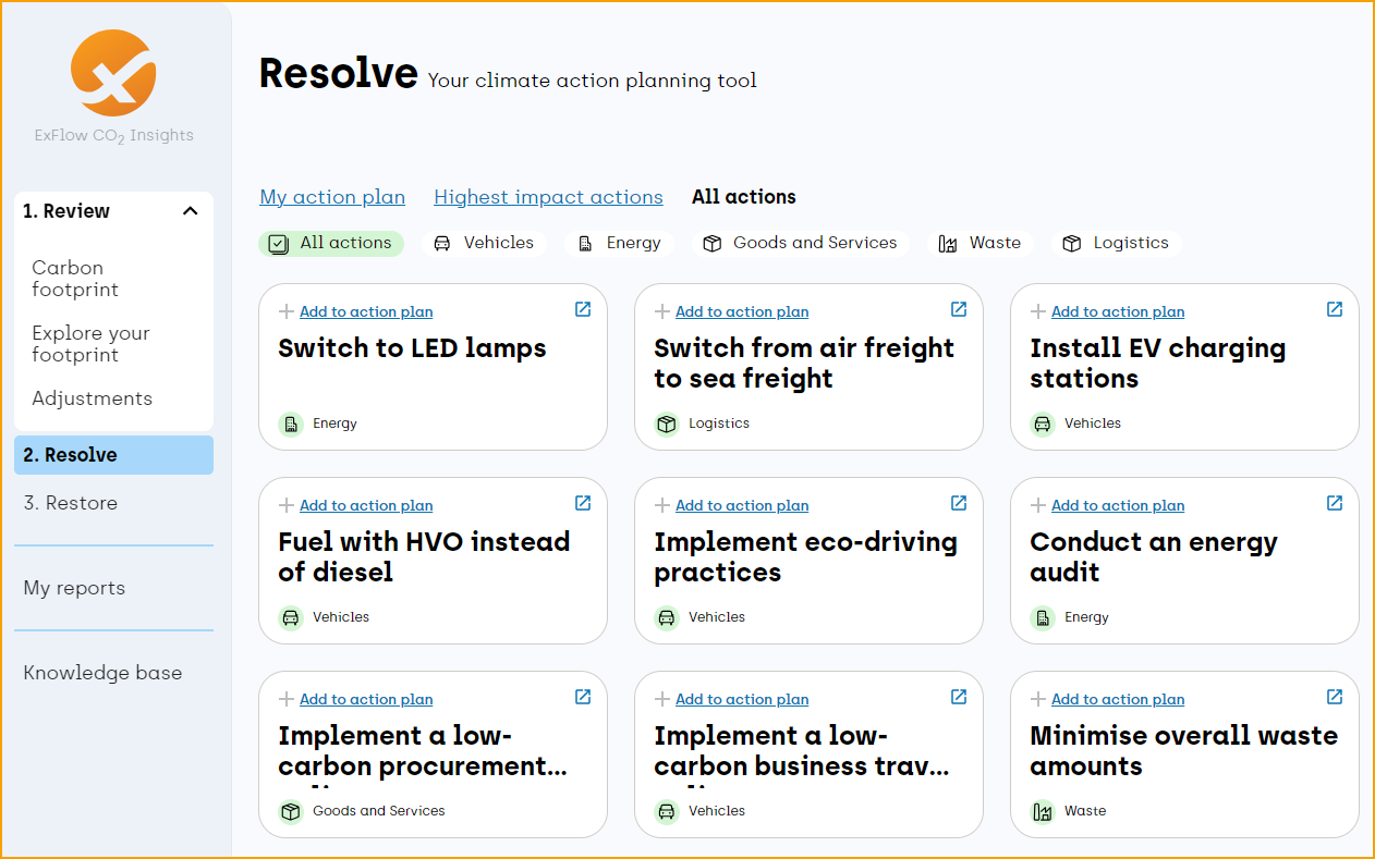 ExFlow Co2 Insights