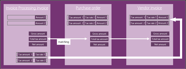 Simplified Tax Matching