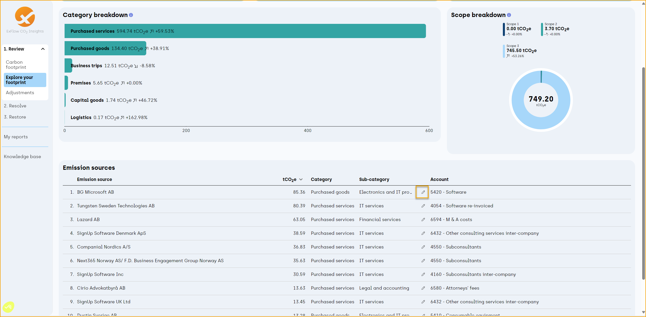 ExFlow Co2 Insights